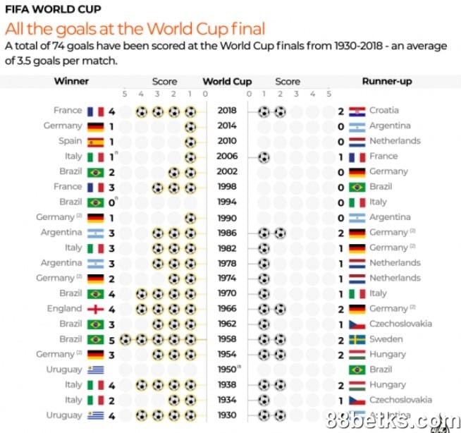 선수 및 팀 득점 기준