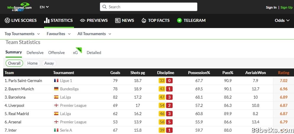 WhoScored(whoscored.com)