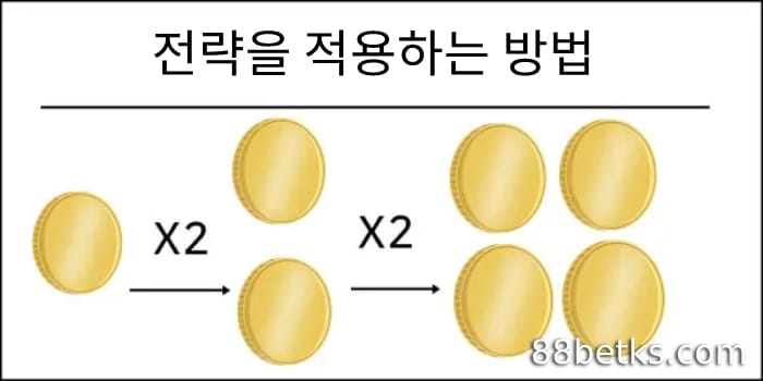 효과적인 더블 베팅 전략을 적용하는 방법